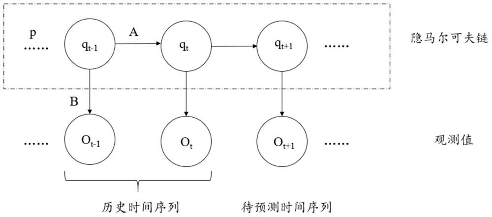 An integrated algorithm-based detection and prediction calculation method for abnormal power fluctuations