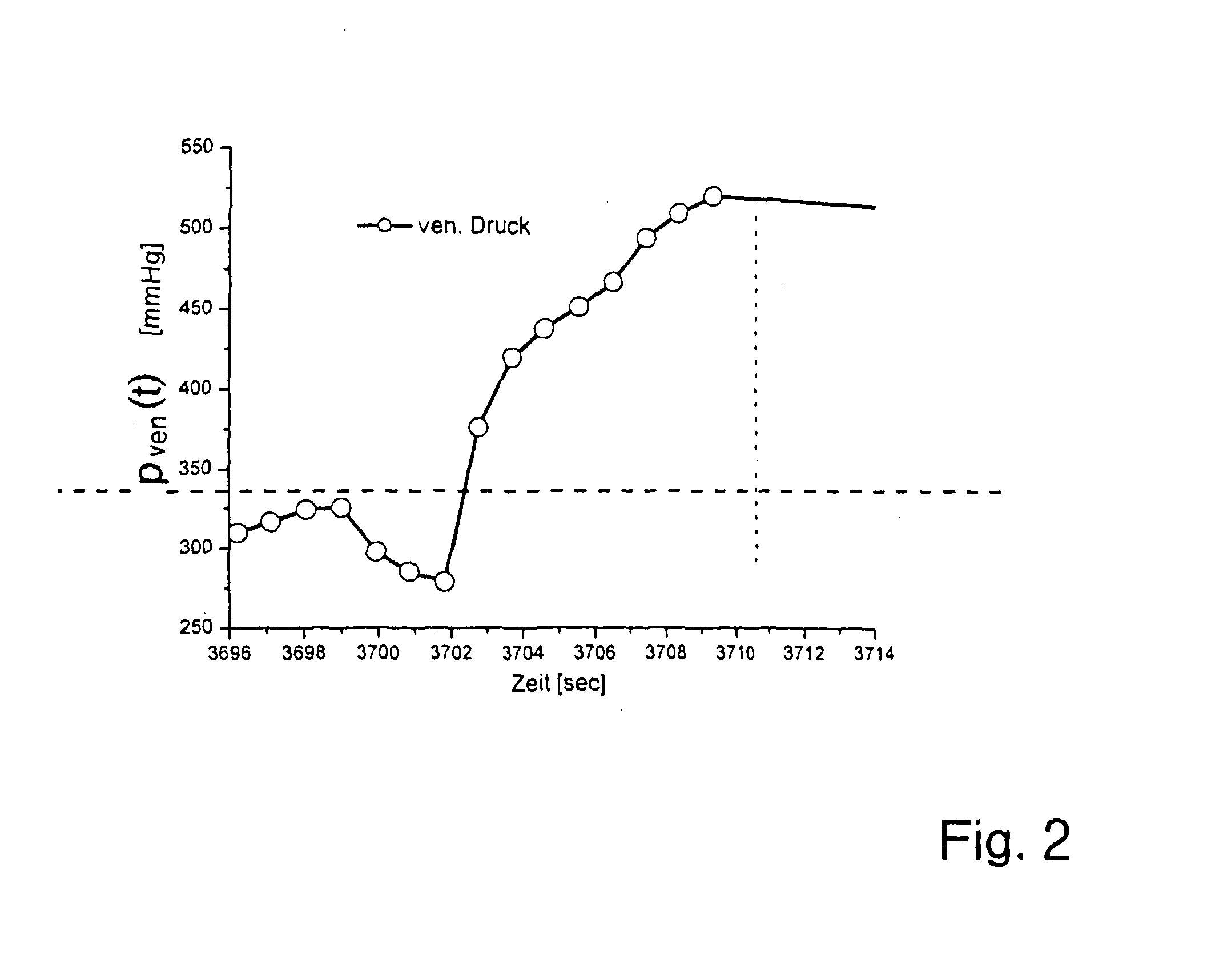 Method and device for recognition of paravasal bleeding