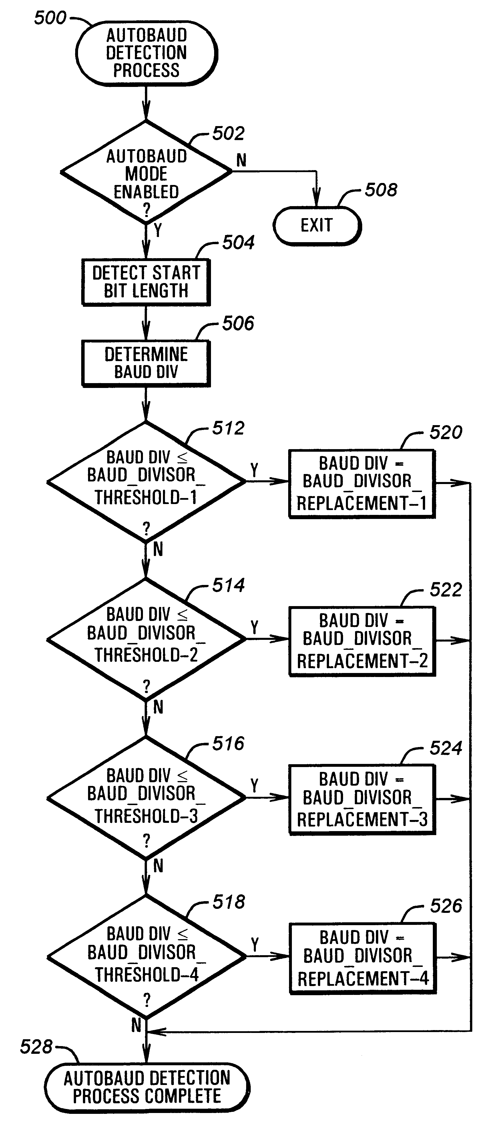 Autobauding with adjustment to a programmable baud rate