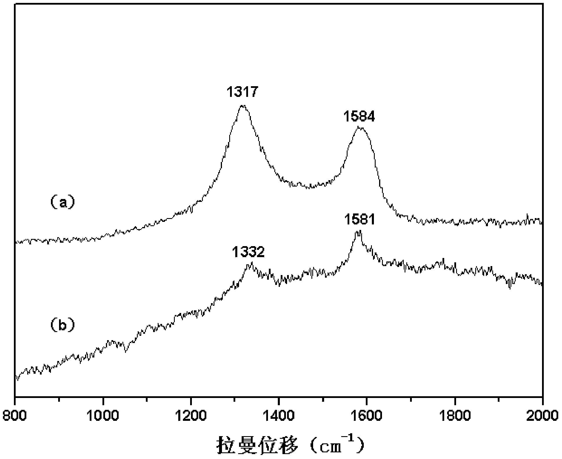 Method for preparing nano diamonds by using direct-current arc process