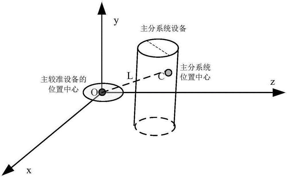 Method and device for determining position information of auxiliary subsystem in distributed cooperative system