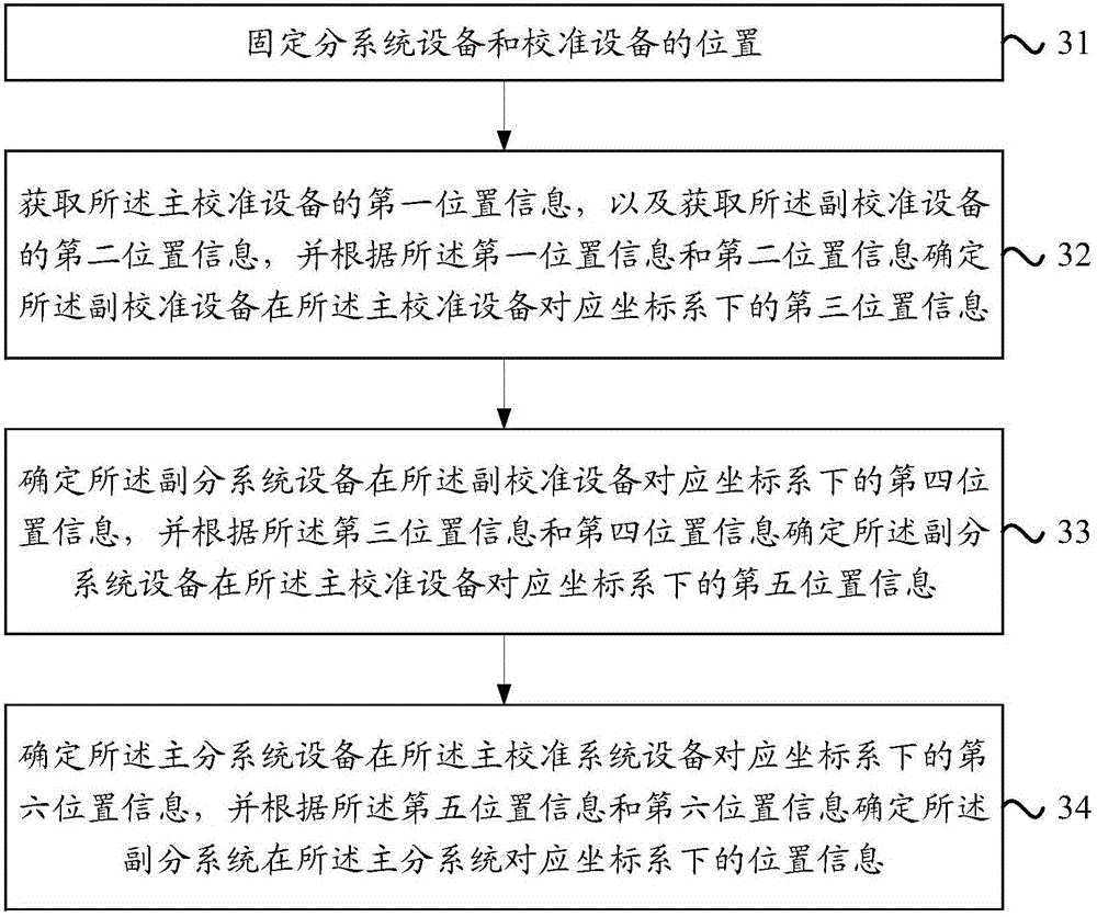 Method and device for determining position information of auxiliary subsystem in distributed cooperative system