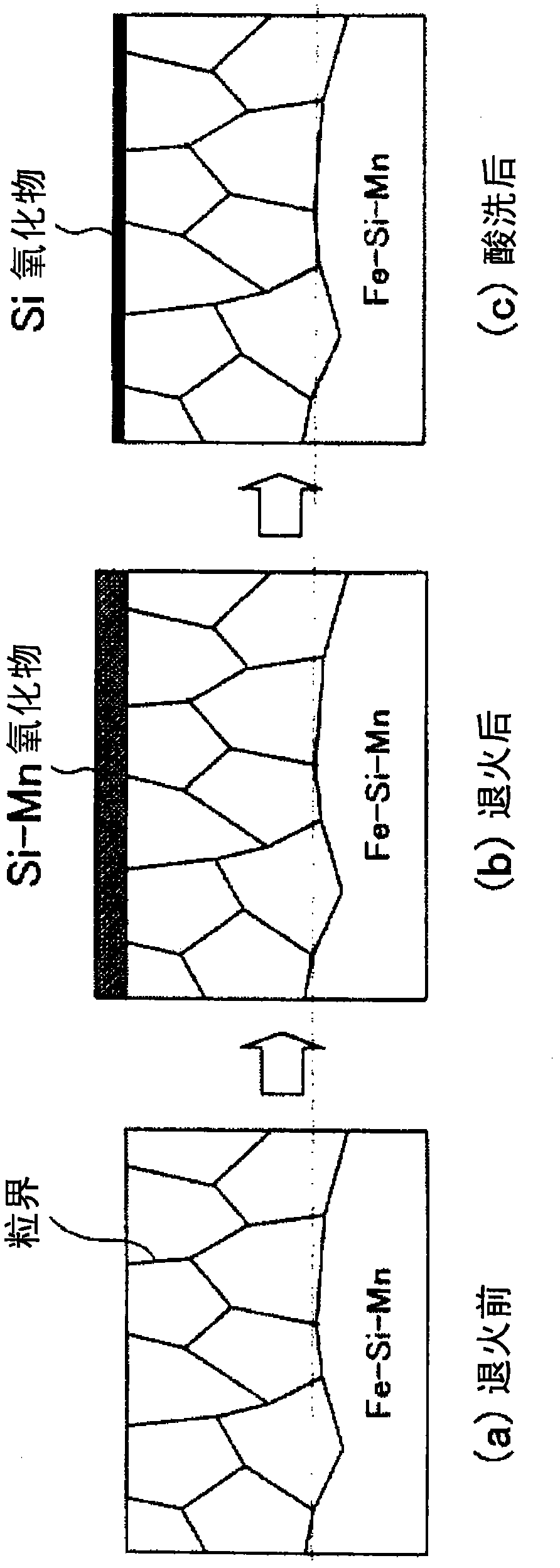High-strength cold-rolled steel plate and manufacturing method thereof