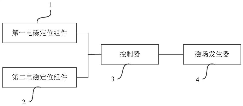 Surgical navigation system