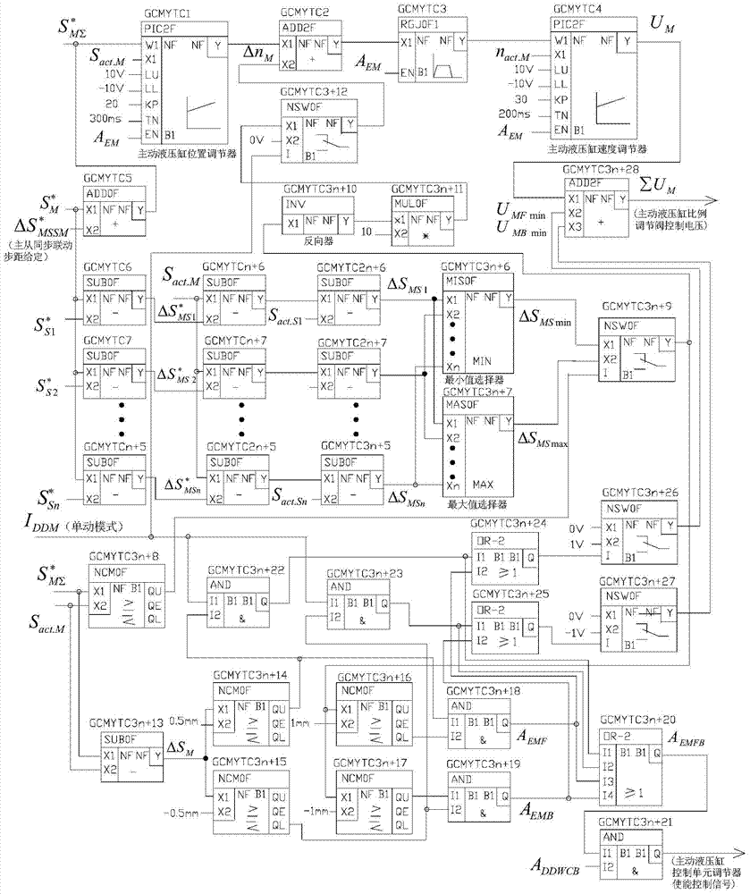 A Master-Slave Hydraulic Cylinder Synchronous Control System and Control Method with Fixed Potential Difference