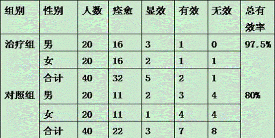 Traditional Chinese medicine composition for treating fire toxin entering nutrient syndrome type red furuncle