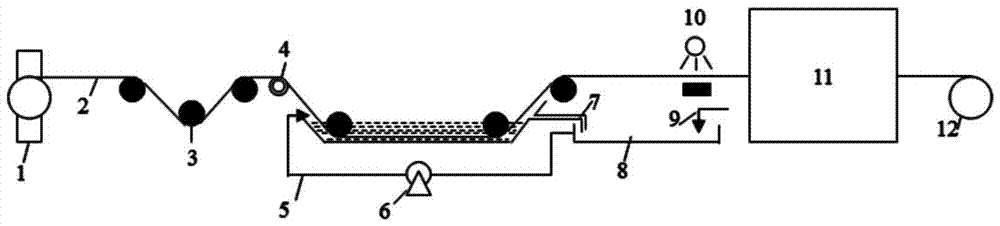 Carbon fiber sizing device for test