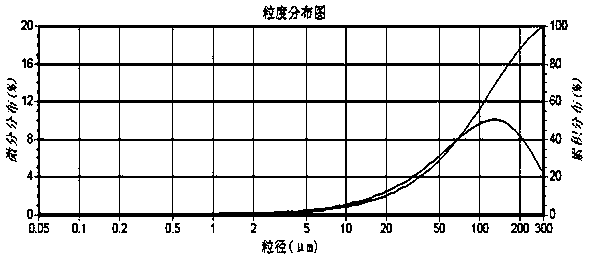 Copper oxychloride particulate matter and preparation method thereof