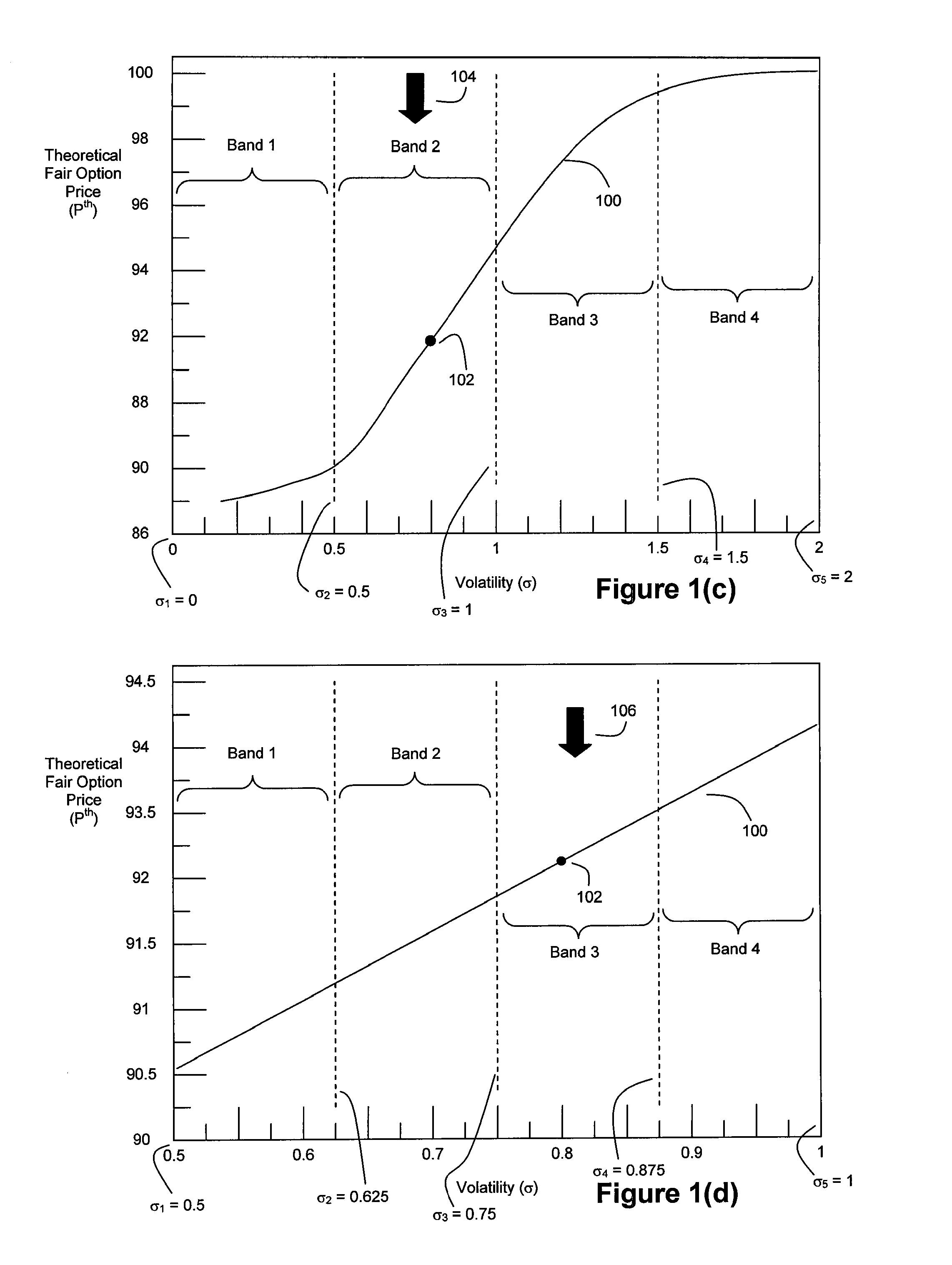 Method and System for High Speed Options Pricing