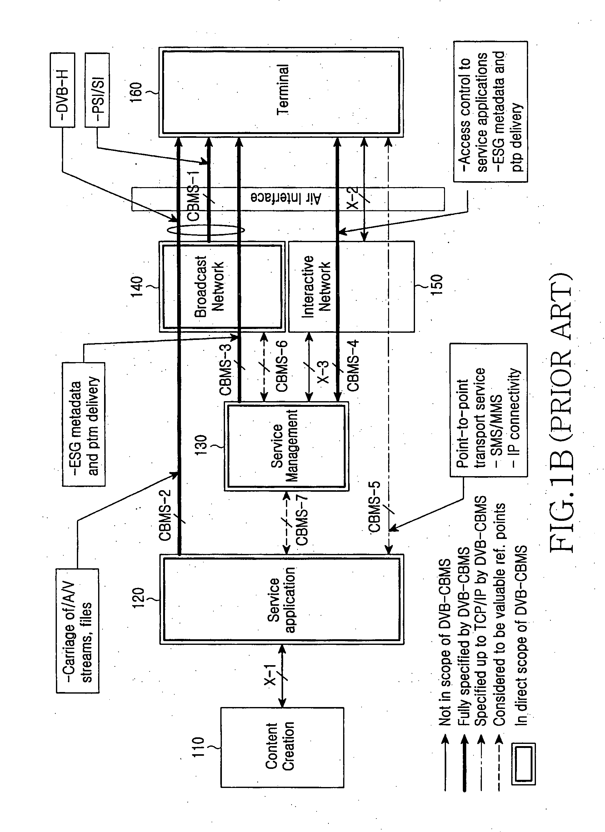 Method and apparatus for supporting handover in a DVB-H CBMS system