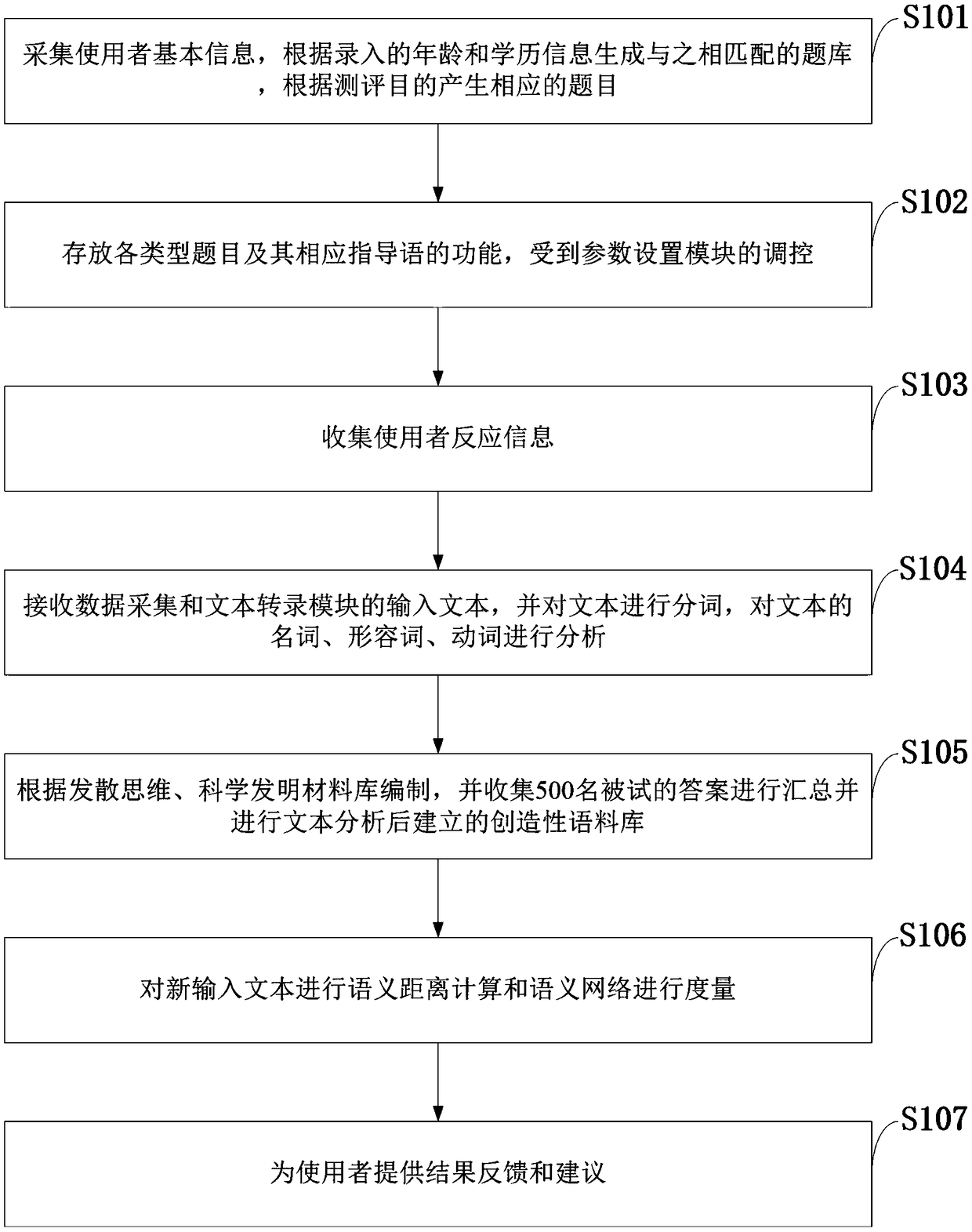 Psychological evaluation system and method based on semantic analysis, and information data processing terminal