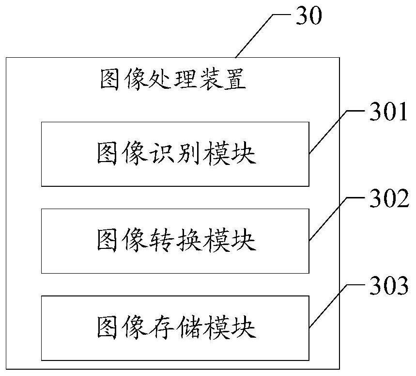 Image processing method and device, computer readable medium and electronic equipment