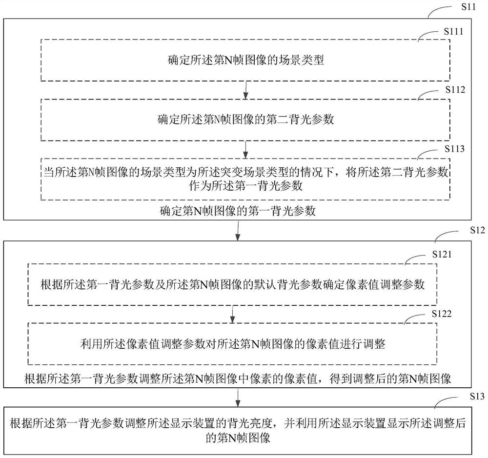 Display control method and device