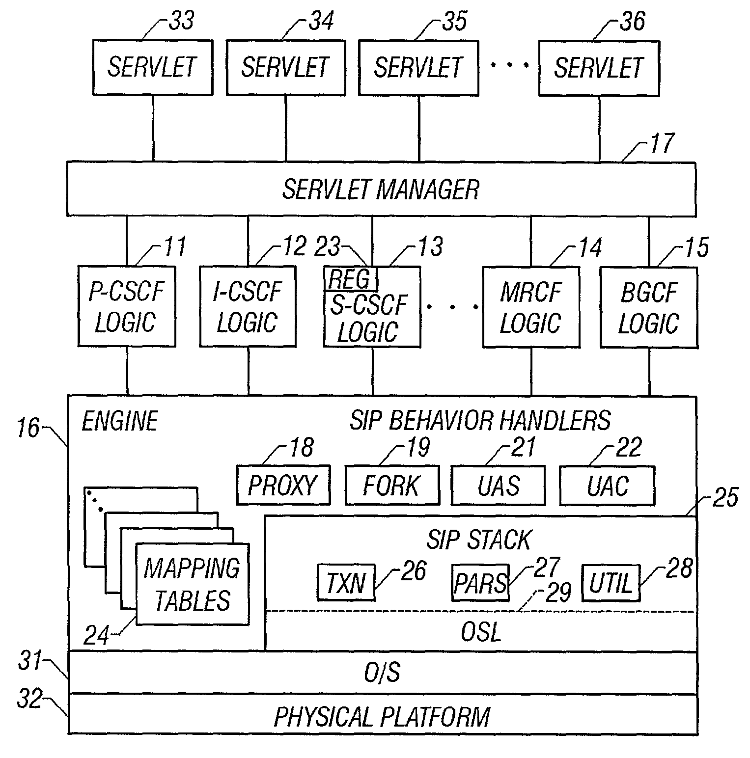 Communications node architecture and method for providing control functions in a telecommunications network