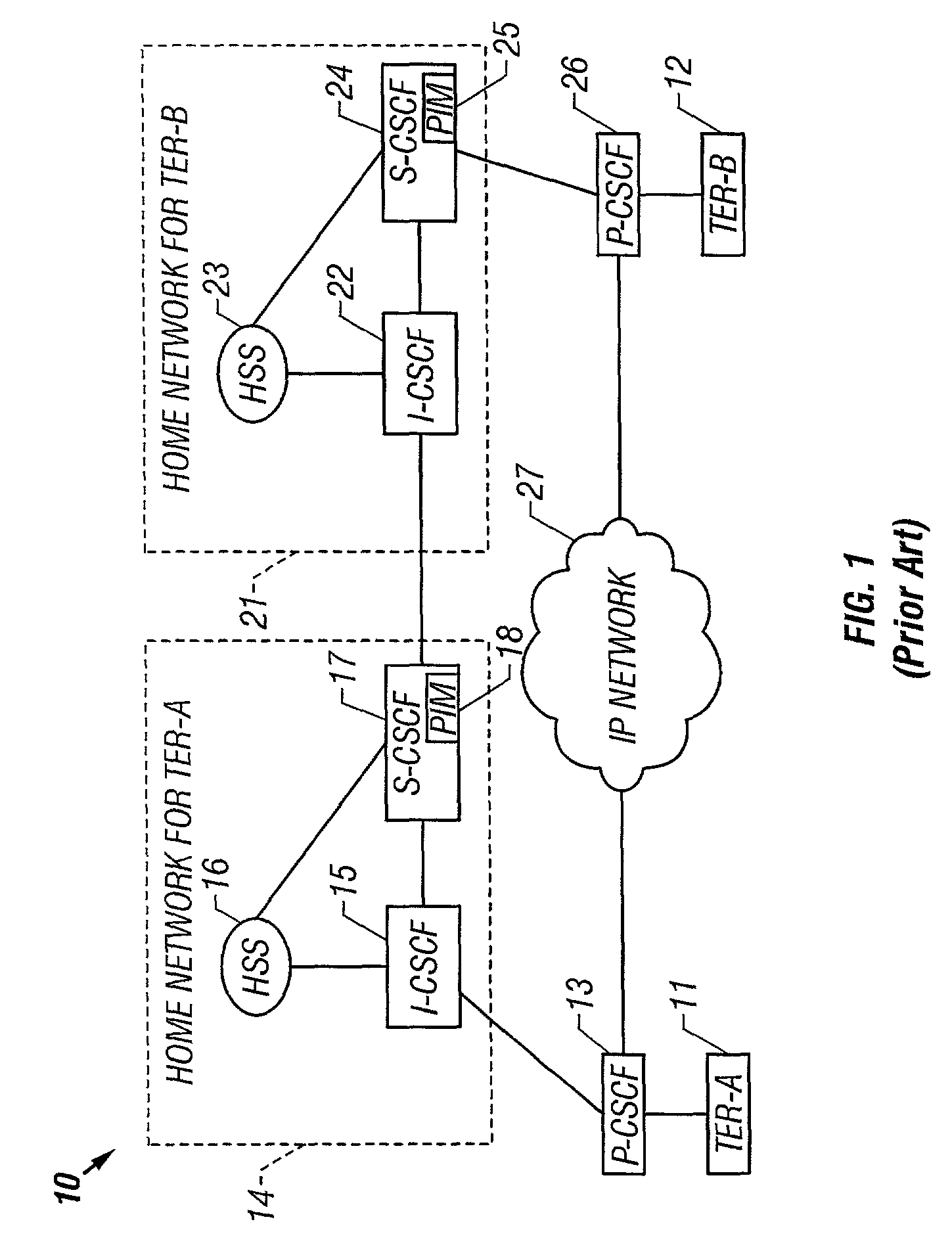 Communications node architecture and method for providing control functions in a telecommunications network