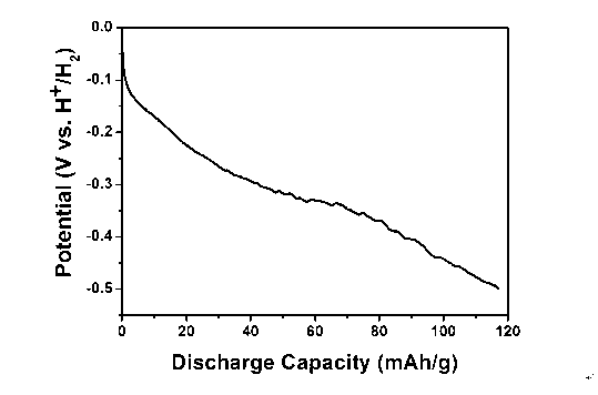 Electrochemical lithium recovery method