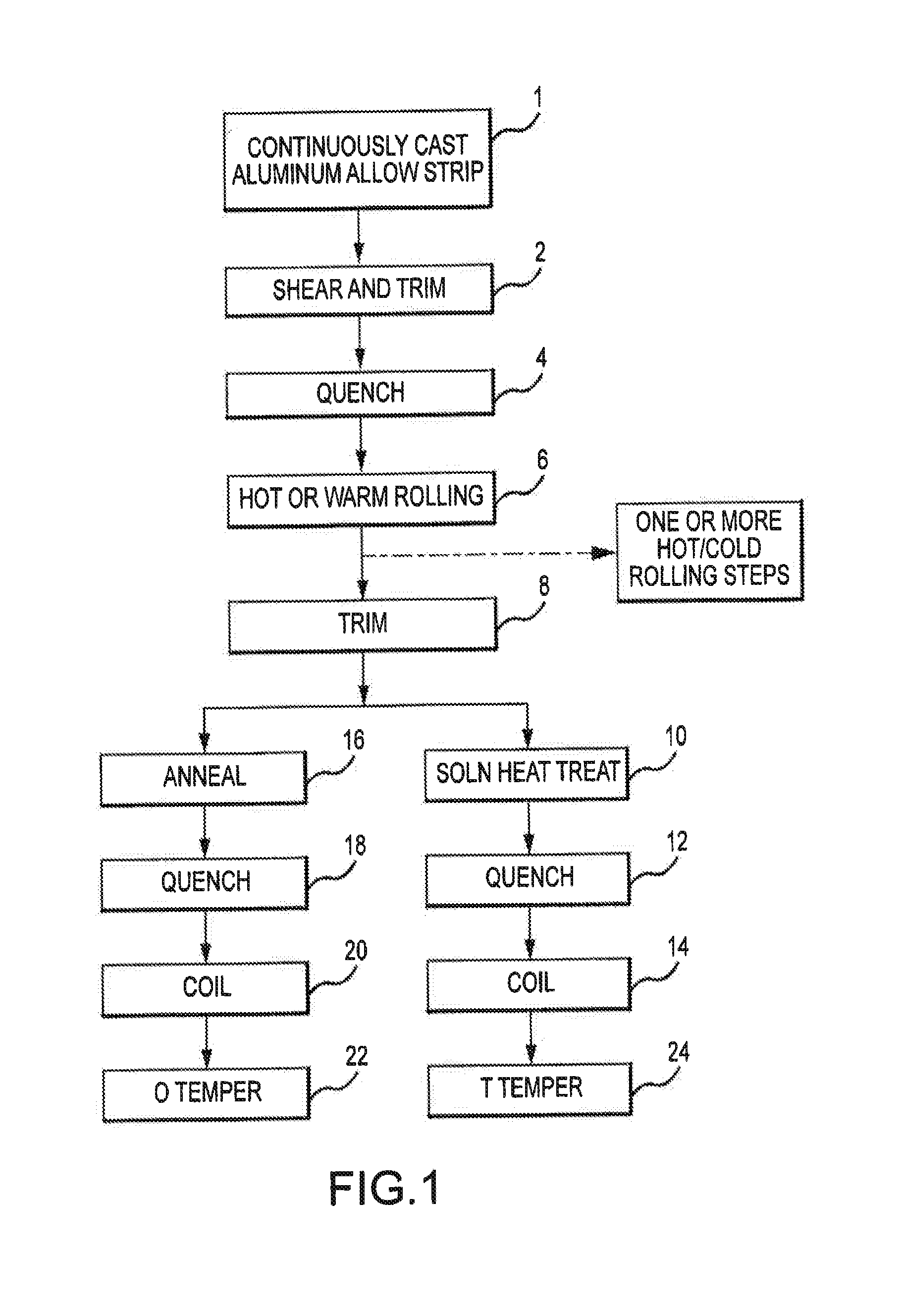 Aluminum alloys and methods for producing the same