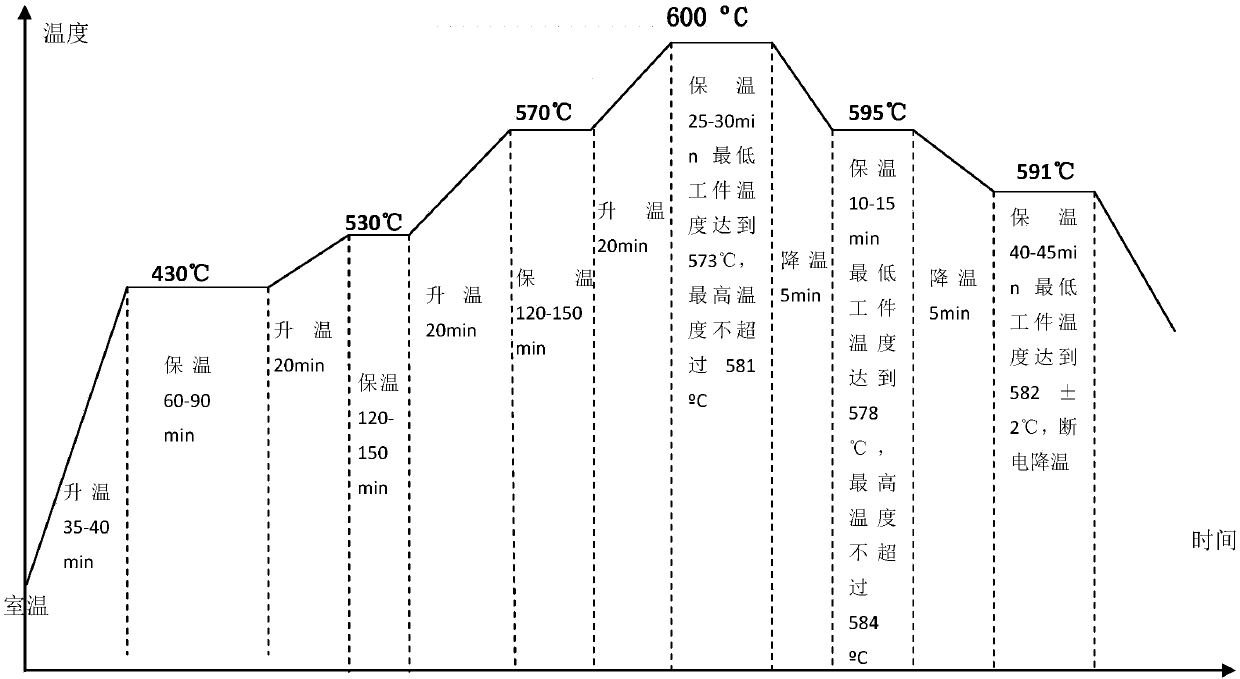 Process method for reducing vacuum brazing defects of 6061 aluminum alloy and clamp
