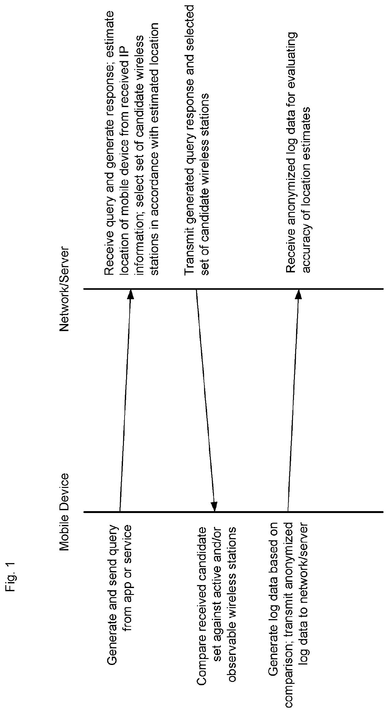 Evaluating Ip Location On A Client Device