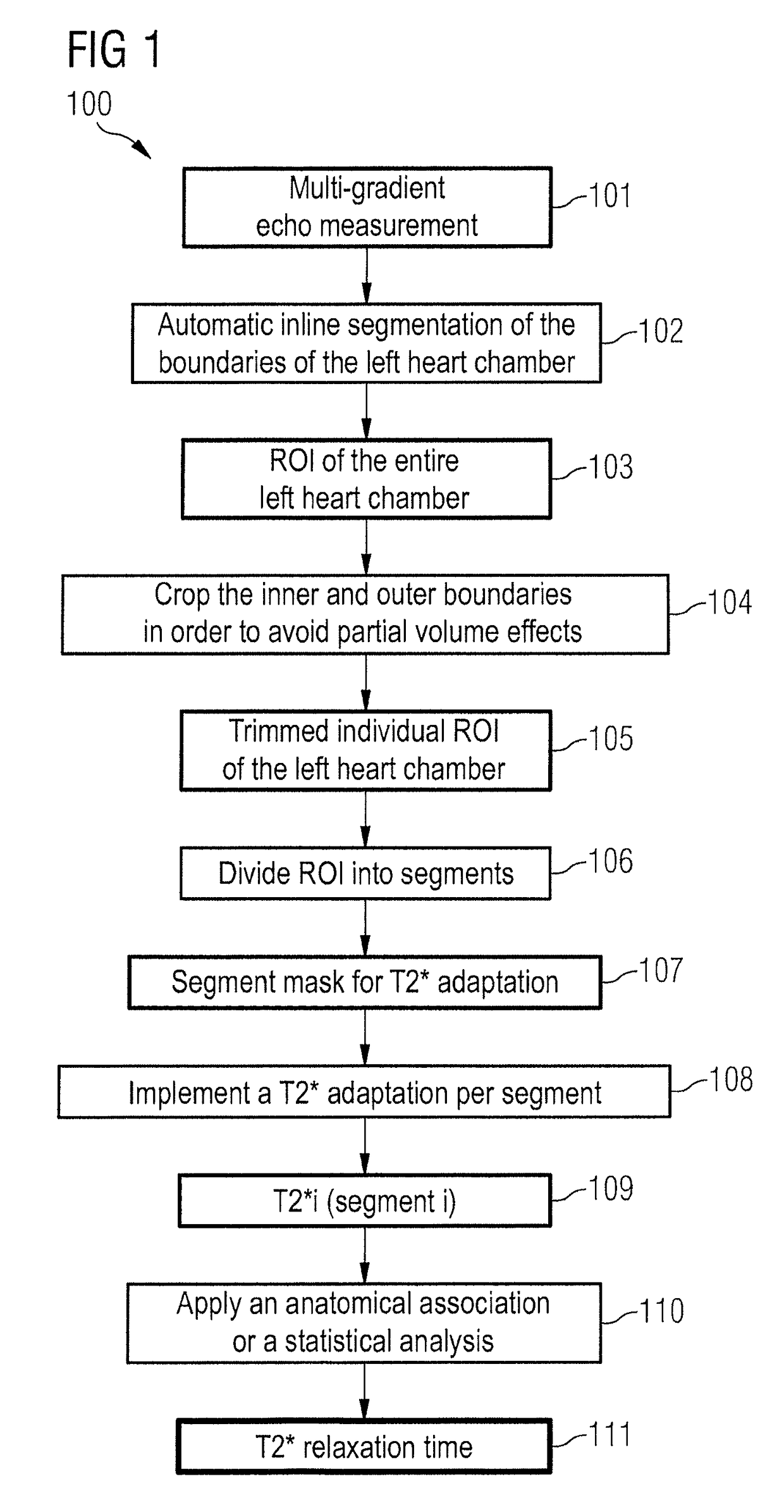 Method and apparatus to determine a magnetic resonance relaxation time in the heart muscle in a magnetic resonance examination