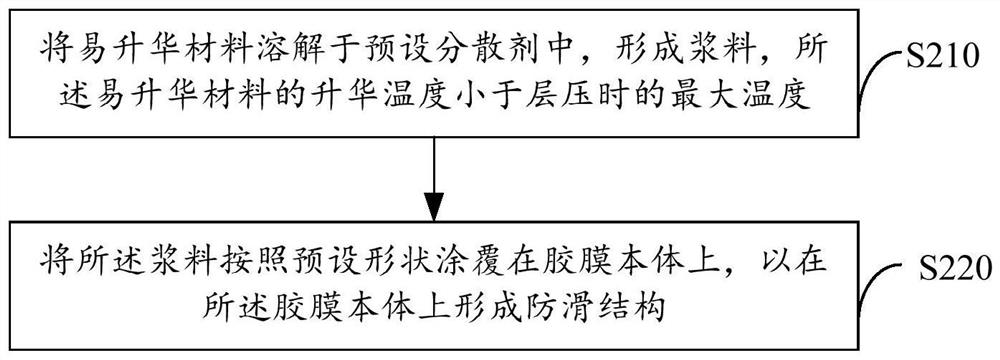 Photovoltaic module, photovoltaic adhesive film and preparation method thereof