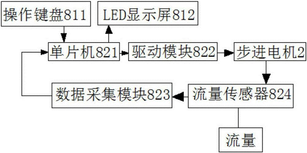 Lead screw transmission device controlled by drive circuit