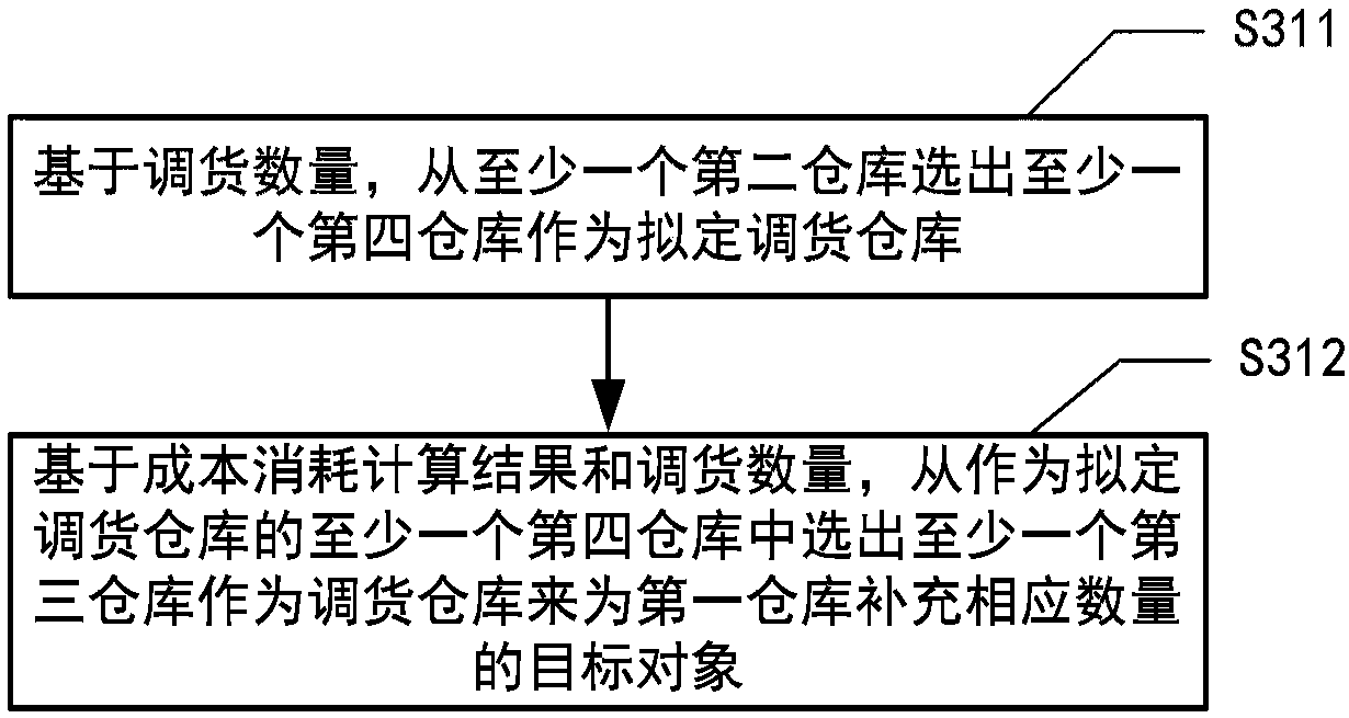 Data processing method and system, computer system and computer readable medium