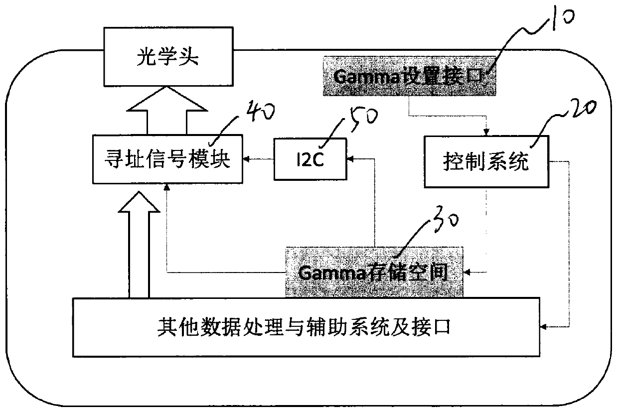 Gamma parameter setting method for spatial light modulator