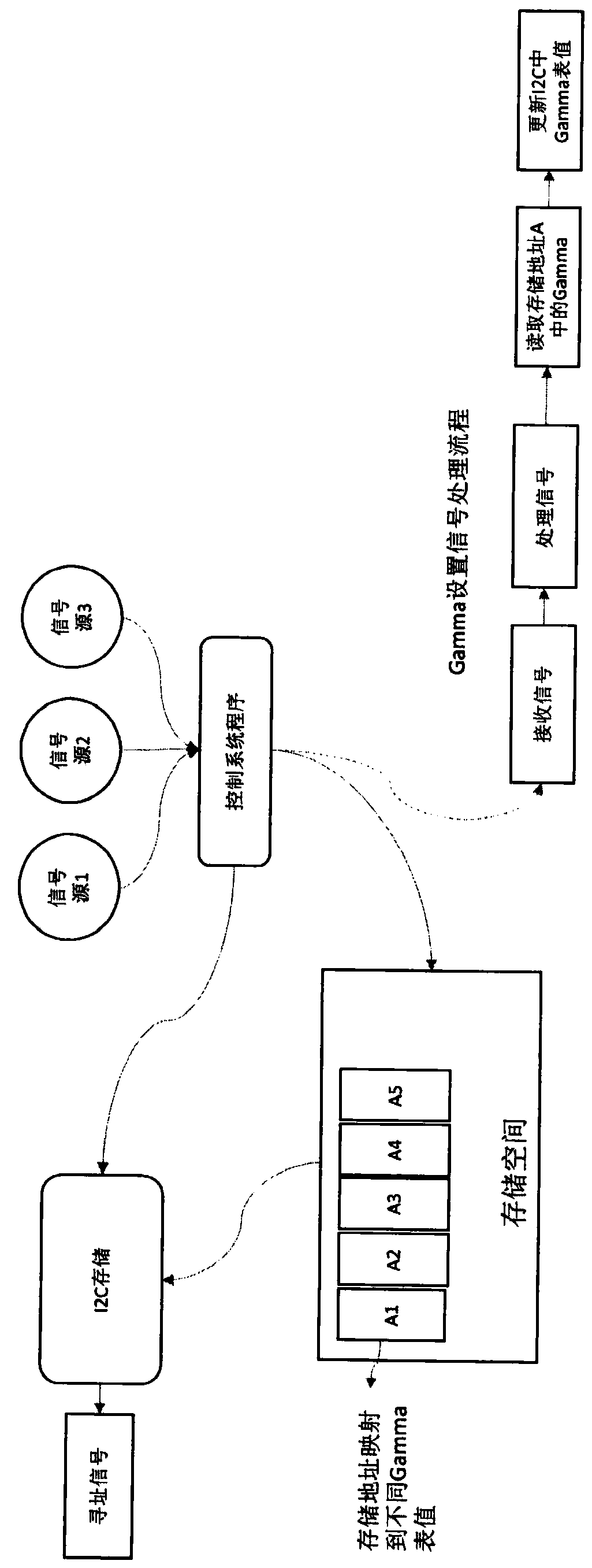 Gamma parameter setting method for spatial light modulator