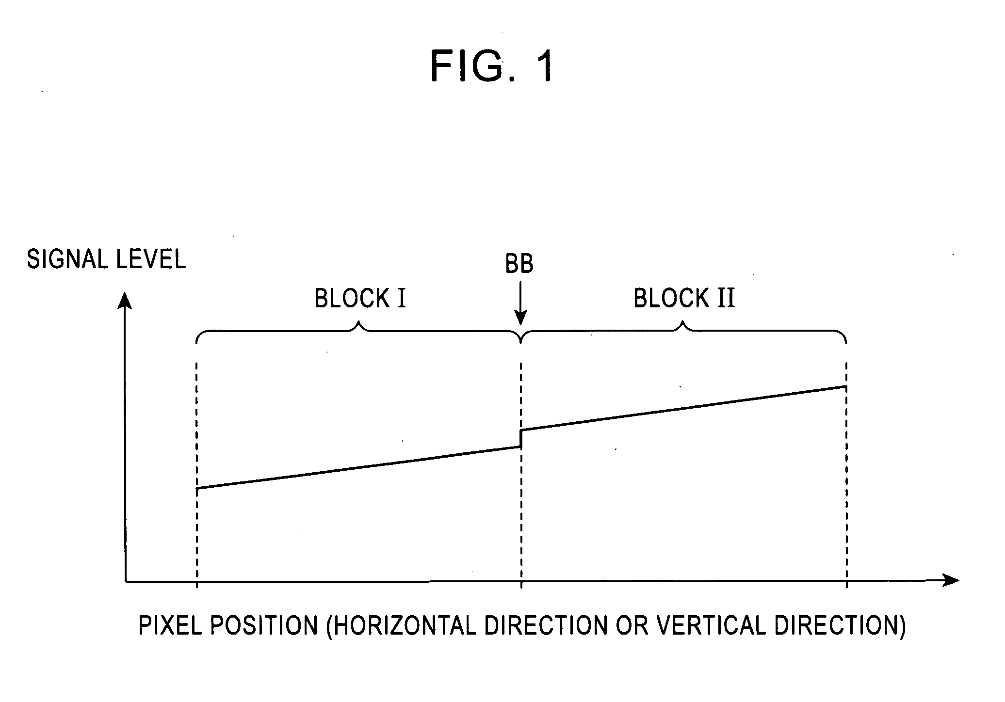 Block noise removal device