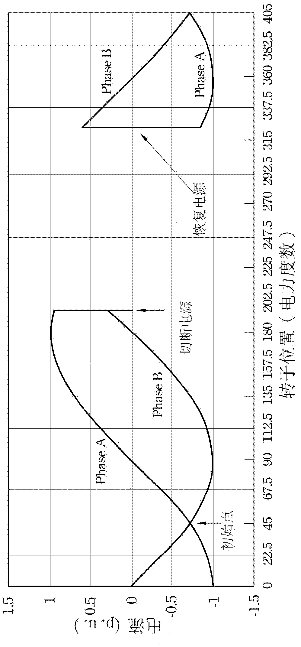 Control method of stepping motor