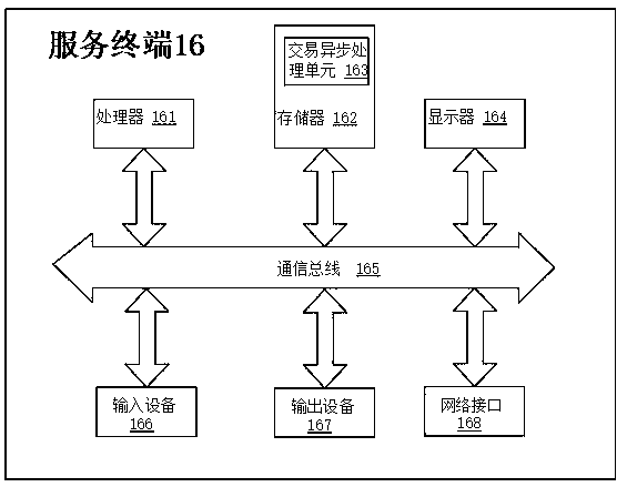 Transaction asynchronous processing method