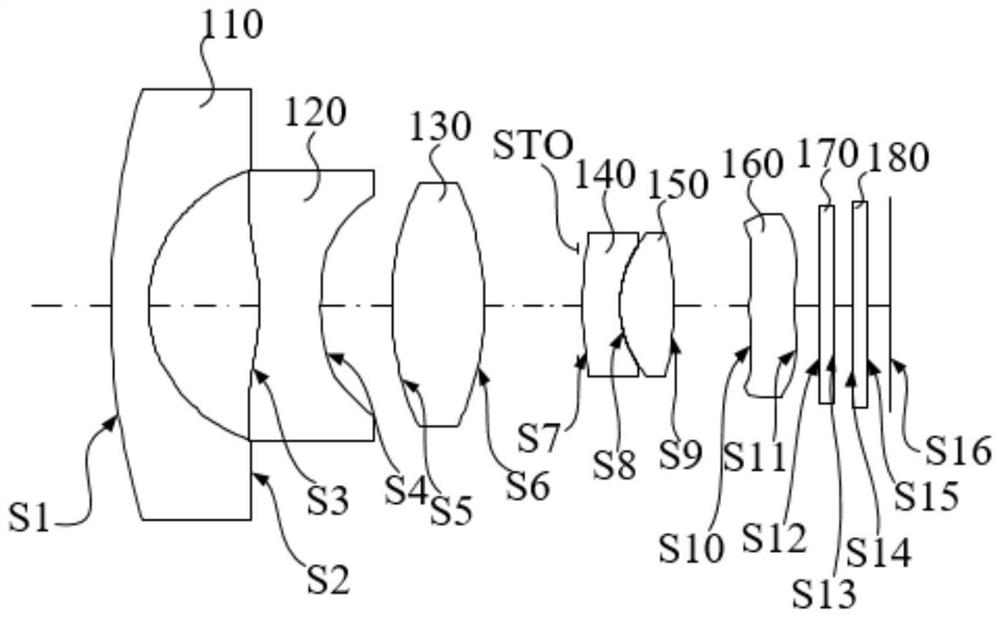 Optical system, imaging module, electronic equipment and vehicle