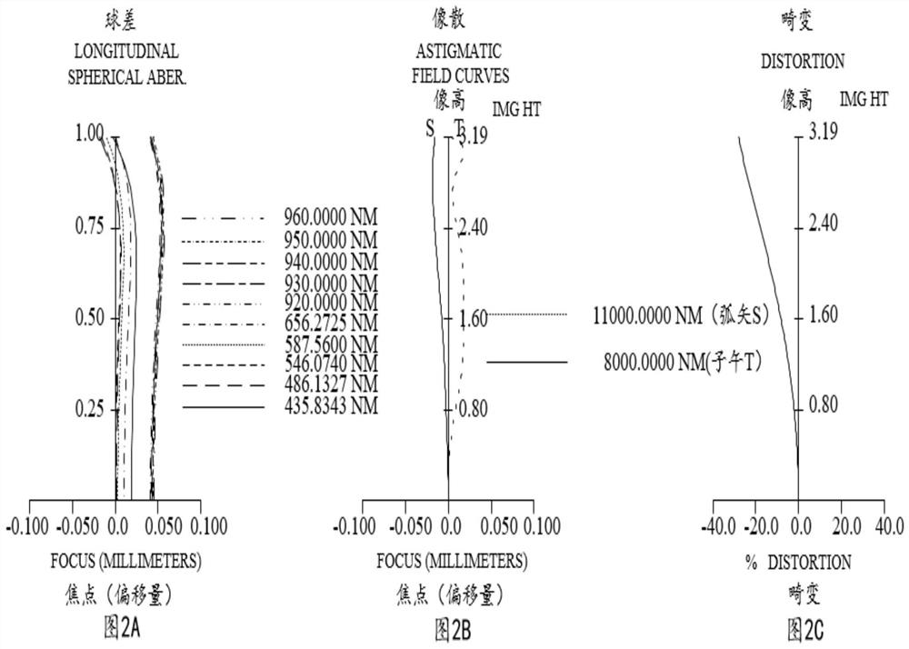 Optical system, imaging module, electronic equipment and vehicle