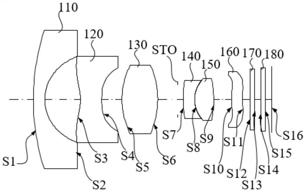 Optical system, imaging module, electronic equipment and vehicle