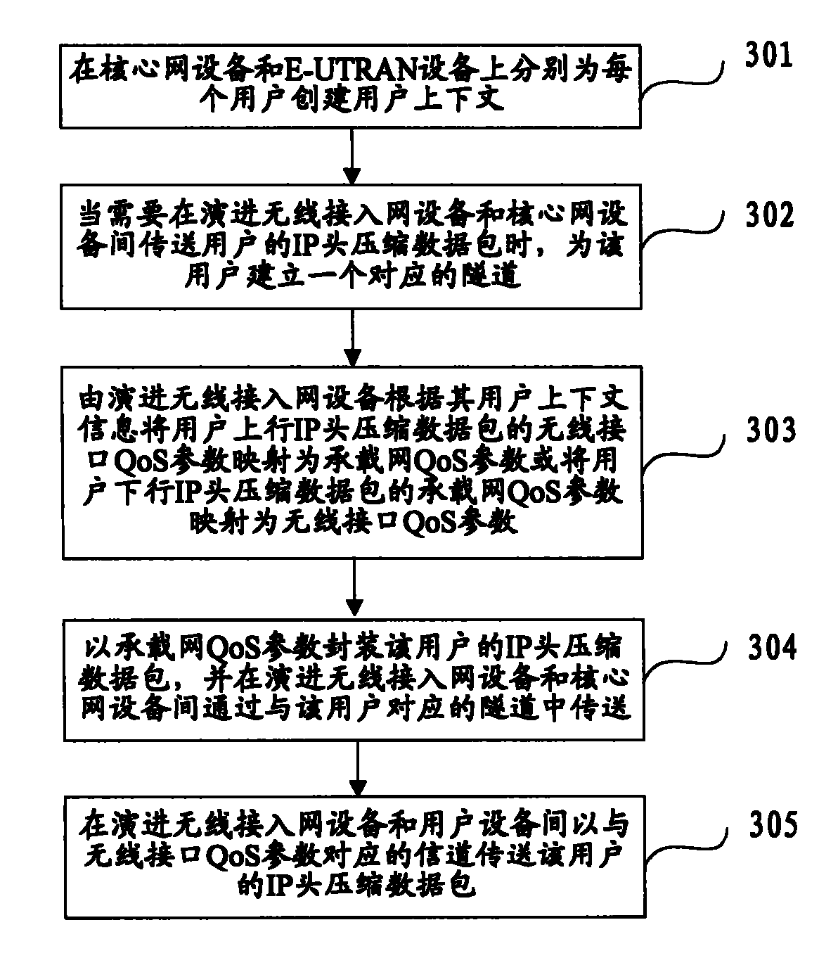 Method for transmitting IP header compression data packet in the third-generation evolution system