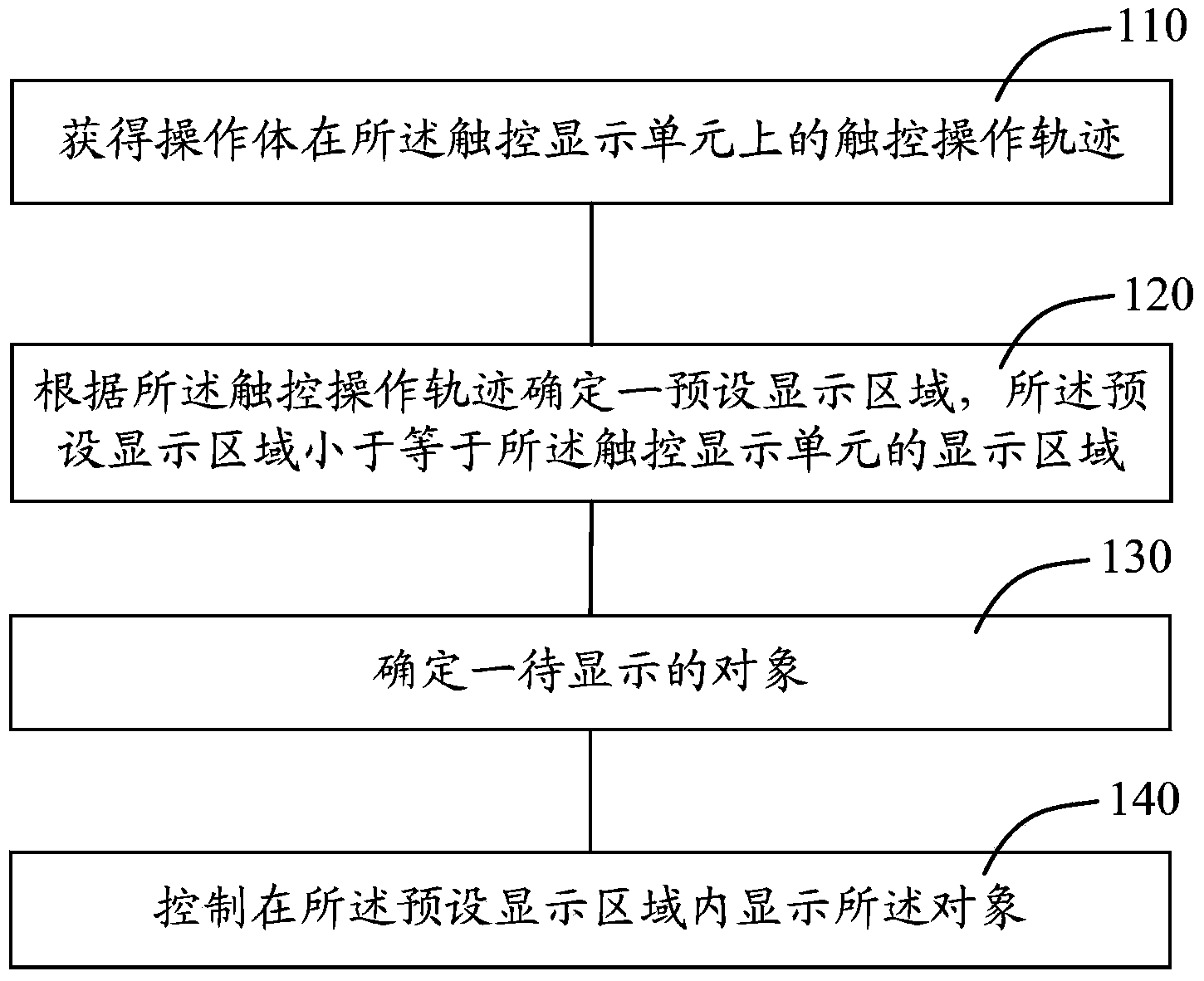 Information processing method and electronic equipment