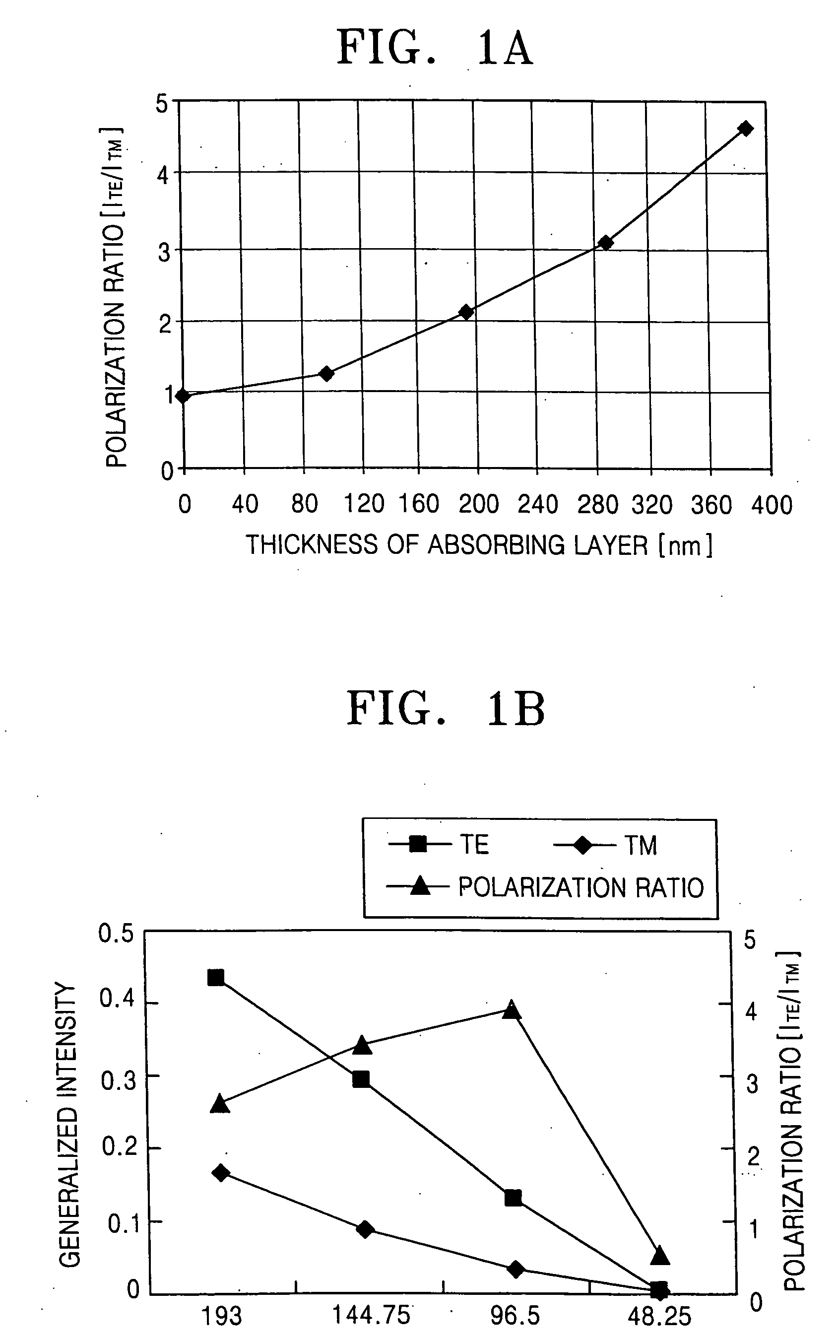 Photo mask capable of improving resolution by utilizing polarization of light and method of manufacturing the same
