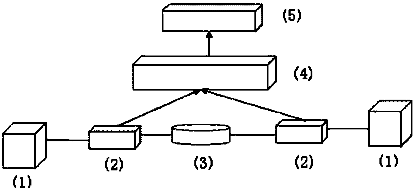 Method and applications of network monitoring data packet with timestamp