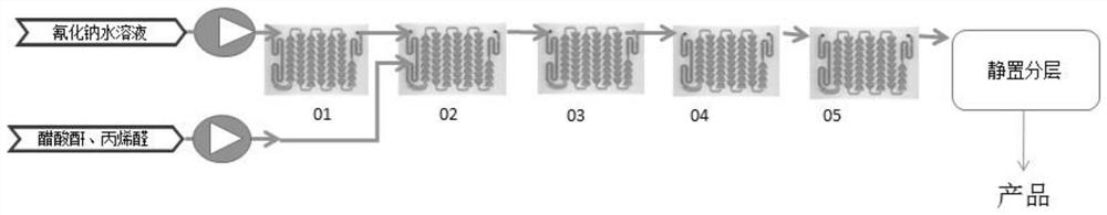 Continuous preparation method of 1-cyano-2-propenyl acetate