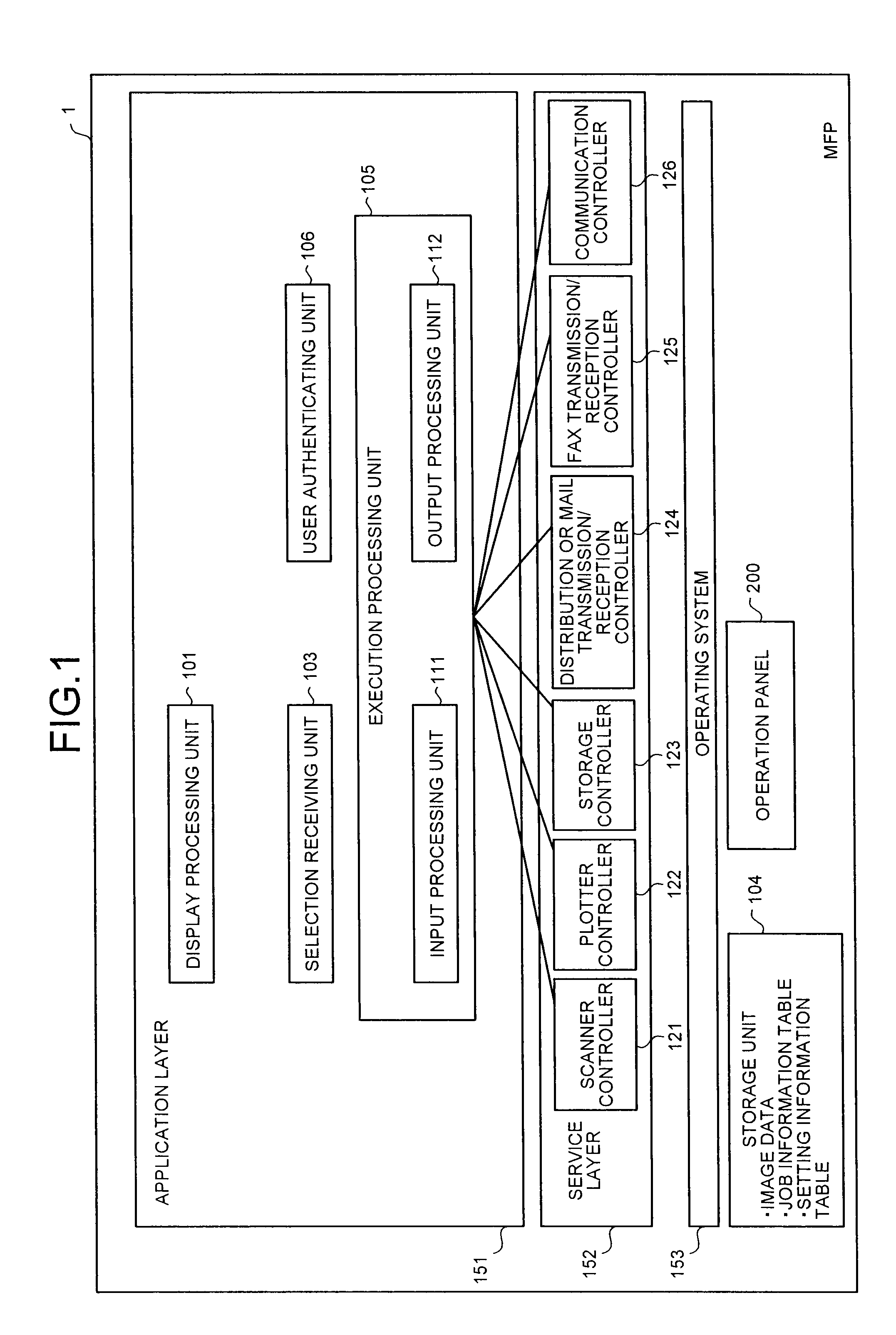 Image forming apparatus, display processing apparatus, display processing method, and computer program product