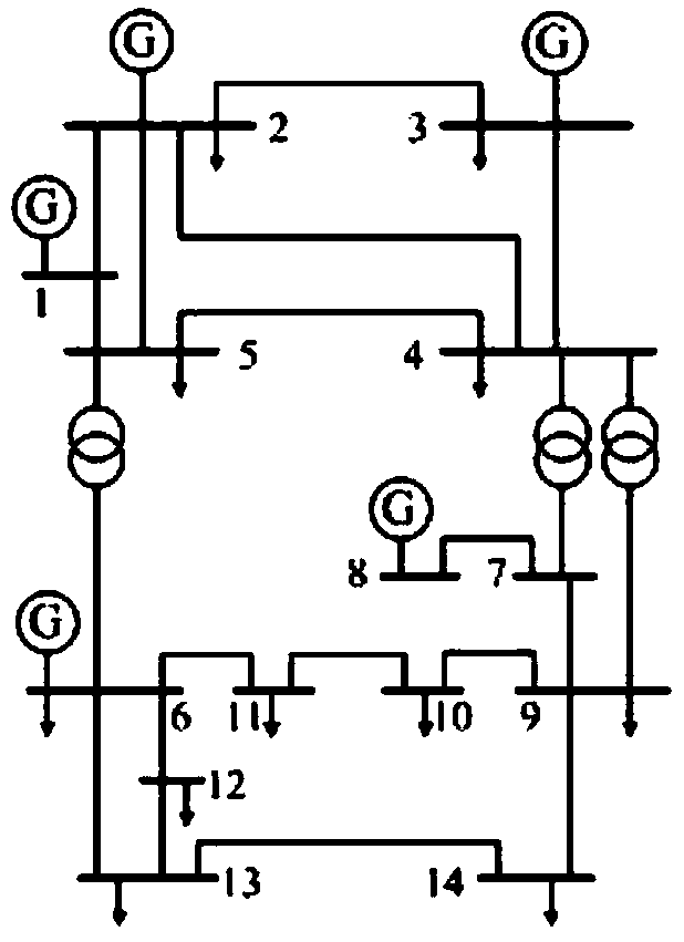 A Calculation Method of Probabilistic Power Flow in Power System Based on Multiple Random Variables