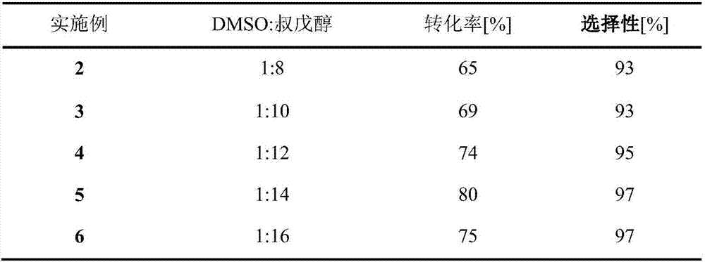 Method for 5'-O-acetyl uridine online synthesis through lipase catalysis