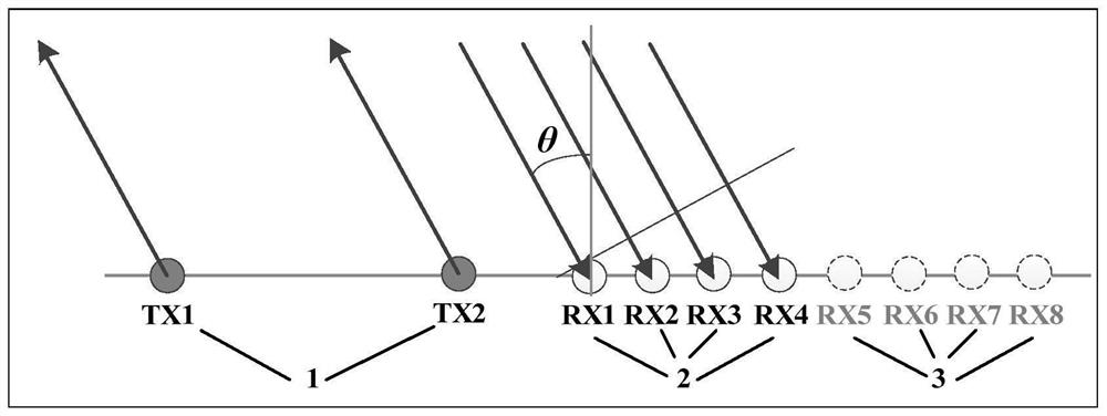 Large-scale array antenna based on virtual array