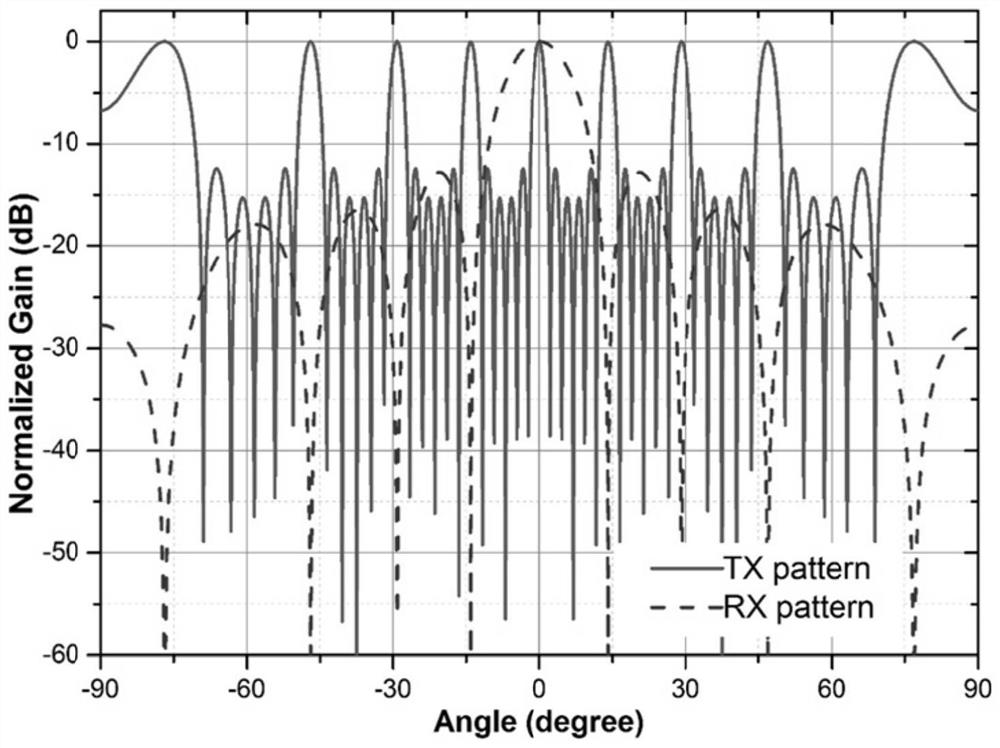 Large-scale array antenna based on virtual array