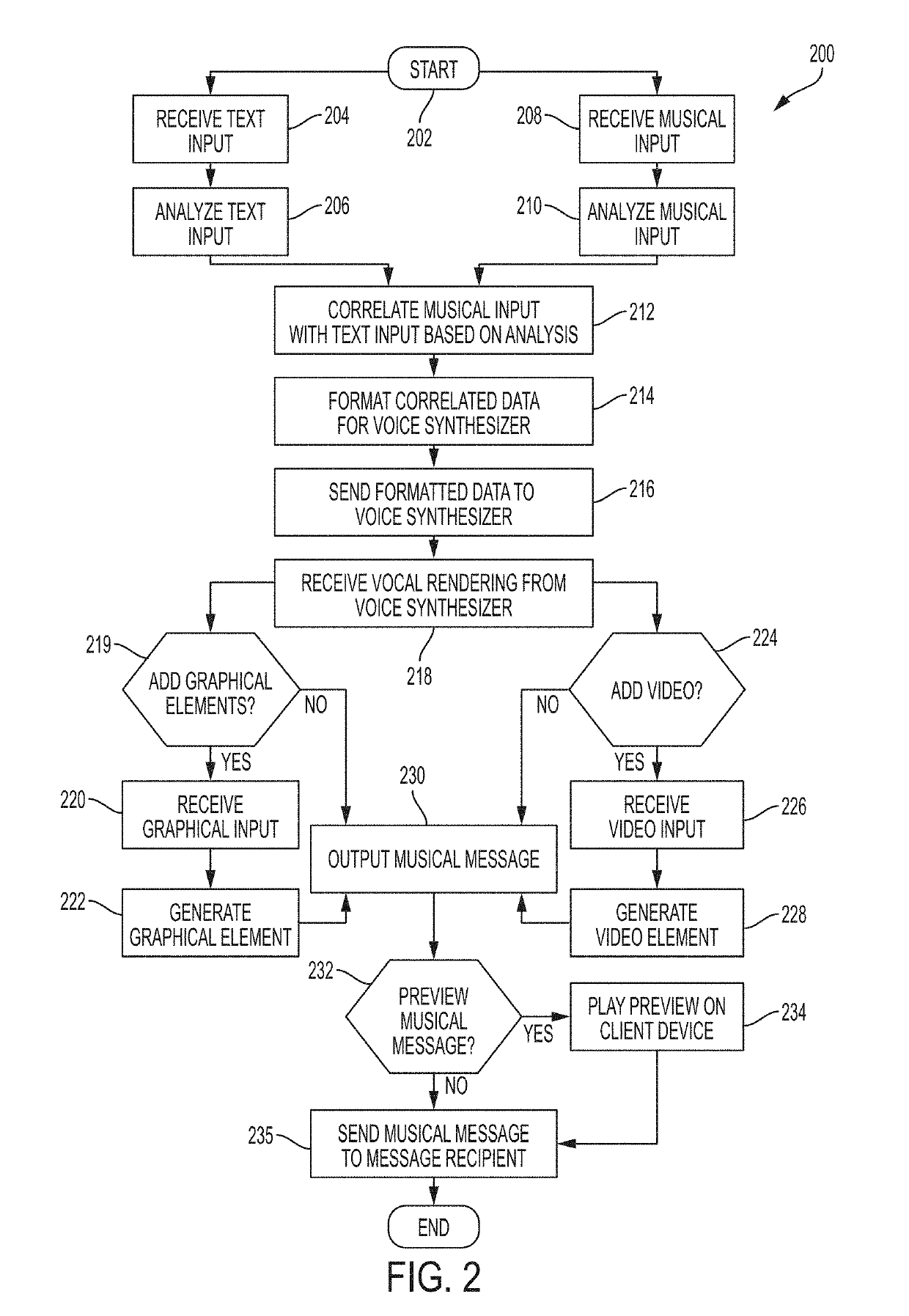 Systems and methods for generating animated multimedia compositions