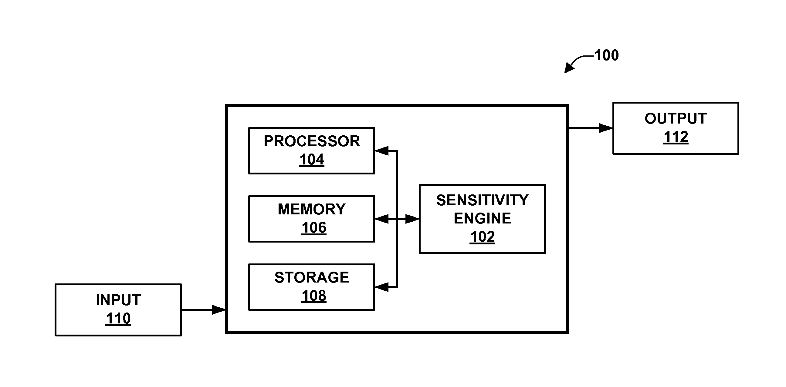 System for hearing sensitivity testing and auto reinforcement