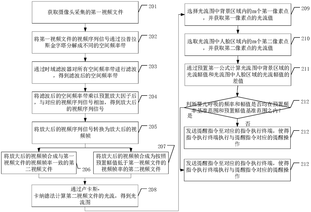 Anti-counterfeiting method and device for distinguishing real person and photo playback