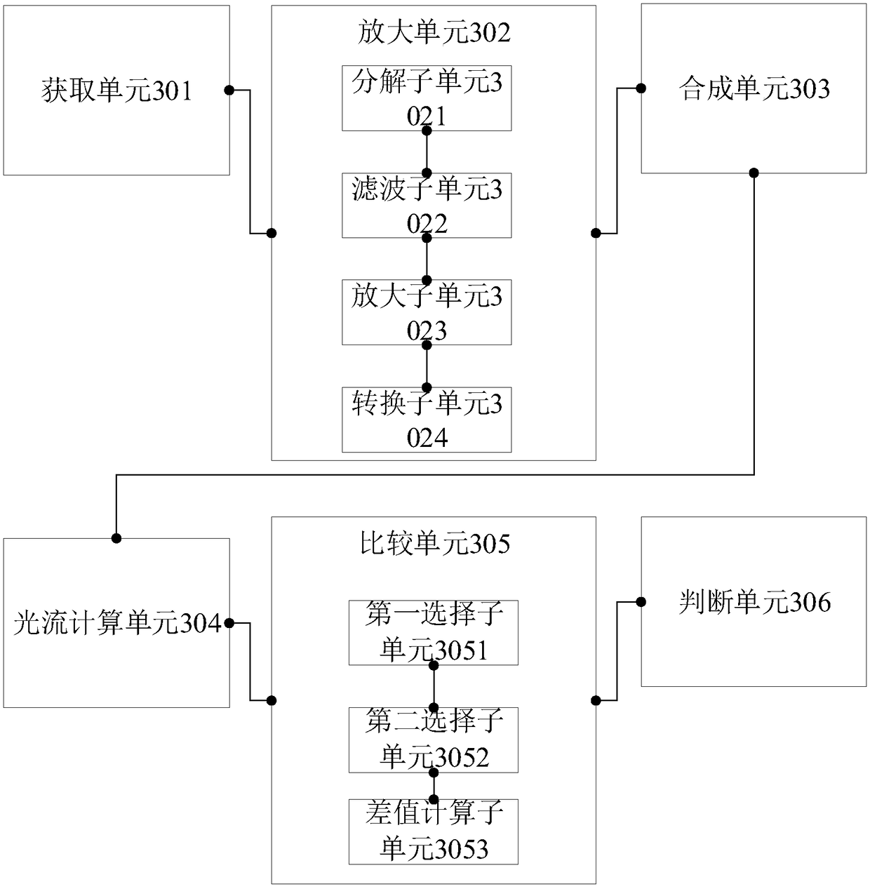 Anti-counterfeiting method and device for distinguishing real person and photo playback