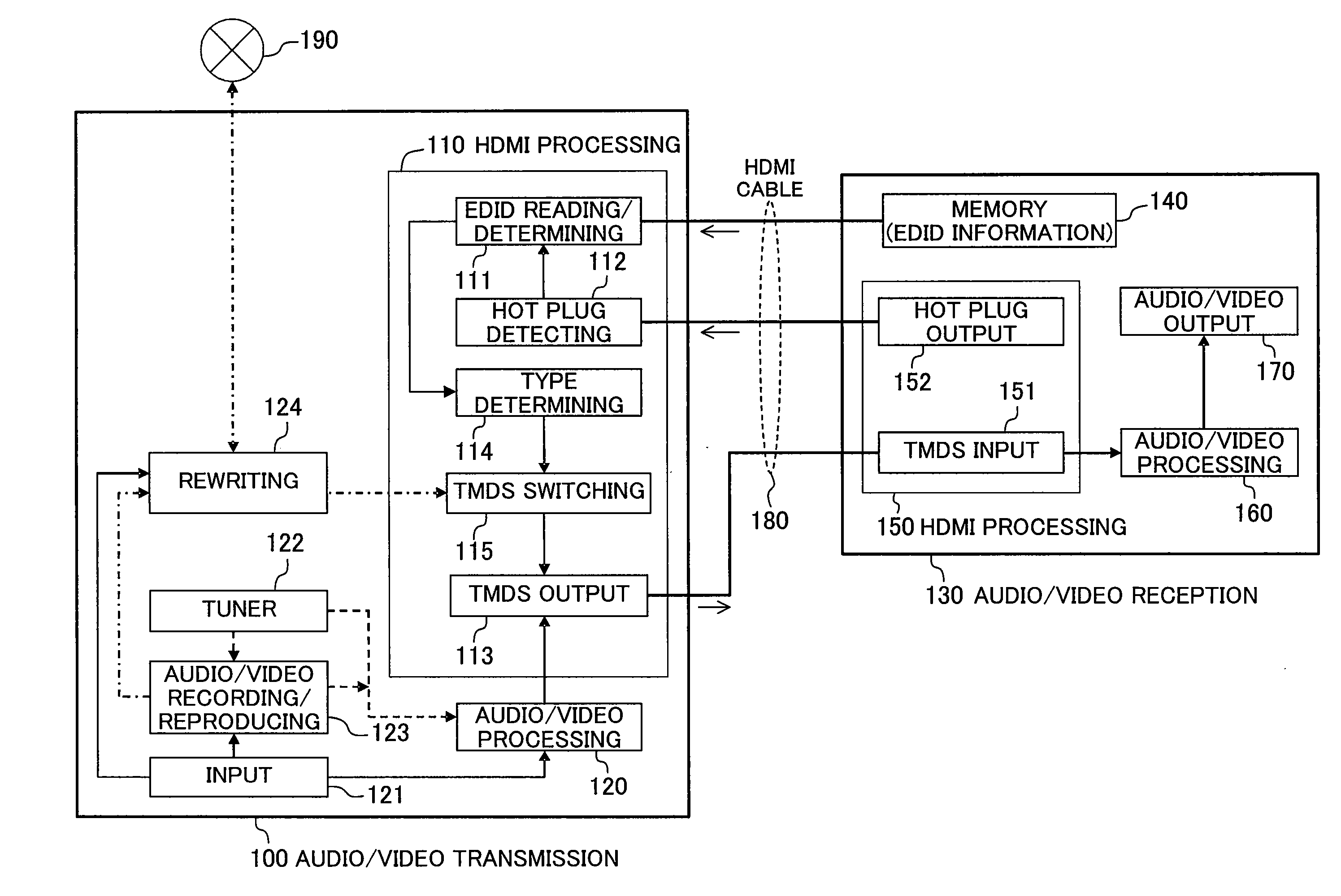 Audio/video transmission apparatus and audio/video transmission method